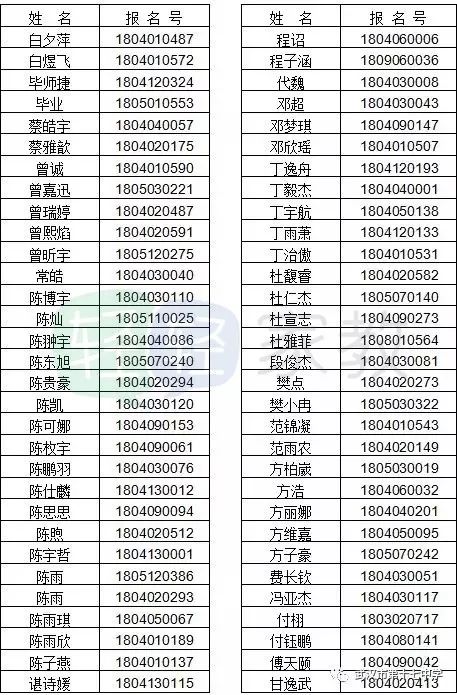 重磅!2018武汉中考第二批次录取分数线出炉!附:新高一录取名单