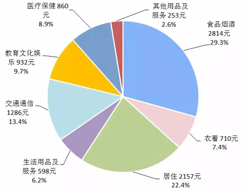 城镇人口可支配收入_衡阳政研网 衡阳市2013年经济社会发展情况(2)