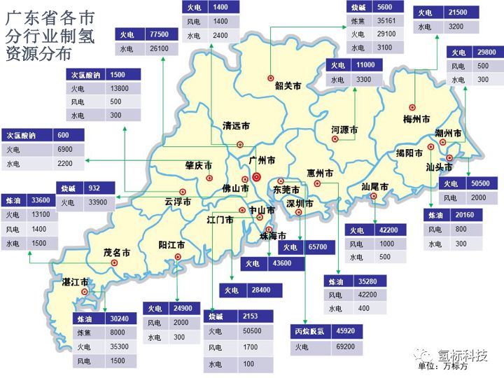 【国内资讯】《广东省氢气资源地域分布及制氢潜力分析》正式发布