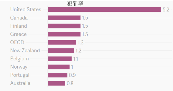 德国的人口有多少_世界各国每周工作多少小时 德国人最幸福,中国不是时间最