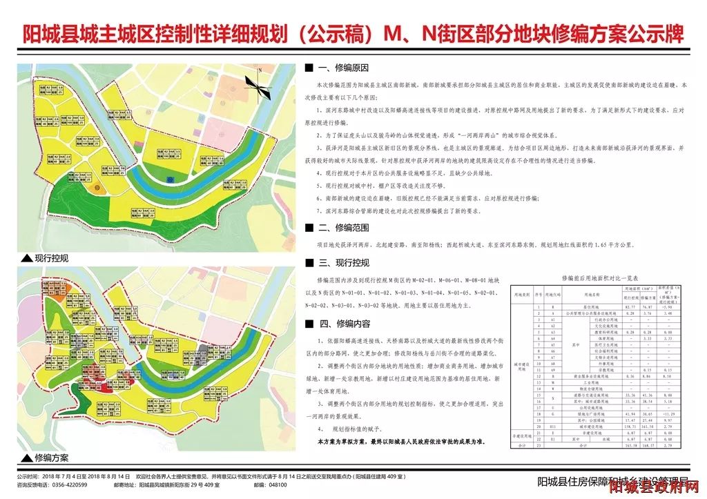 阳城主城区详细规划修编方案公示!