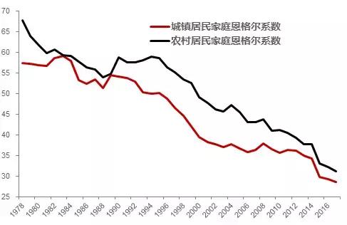 2020易门县gdp增速_二季度GDP增速放缓 大跌后的市场怎么看(3)