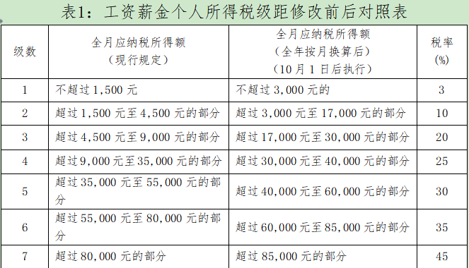 低税率人口70%以上为华人_70年代图片(3)