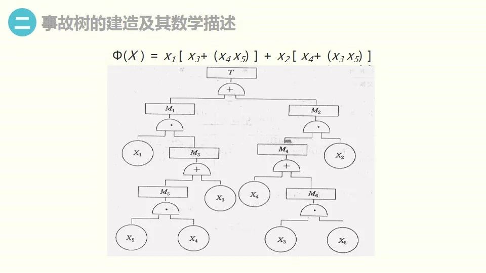 事故树分析方法学习