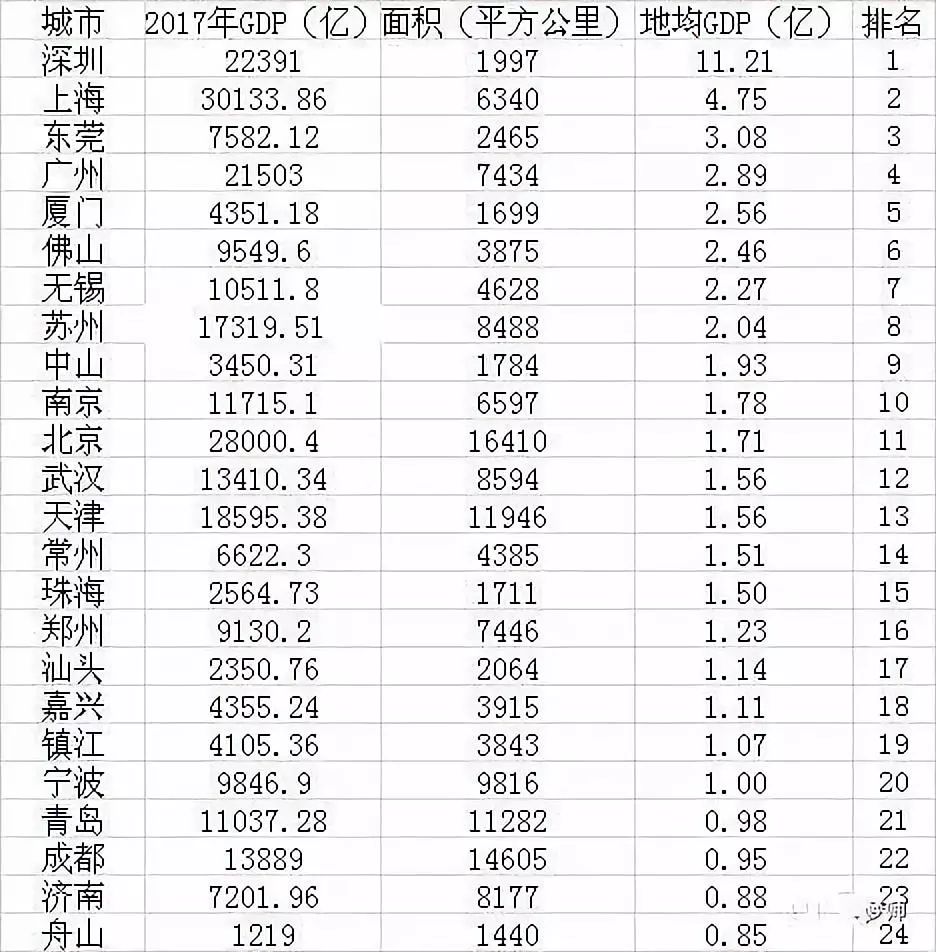 GDP很重要_大济南终于超越烟台,山东区域经济格局惊变,青岛依旧是老大