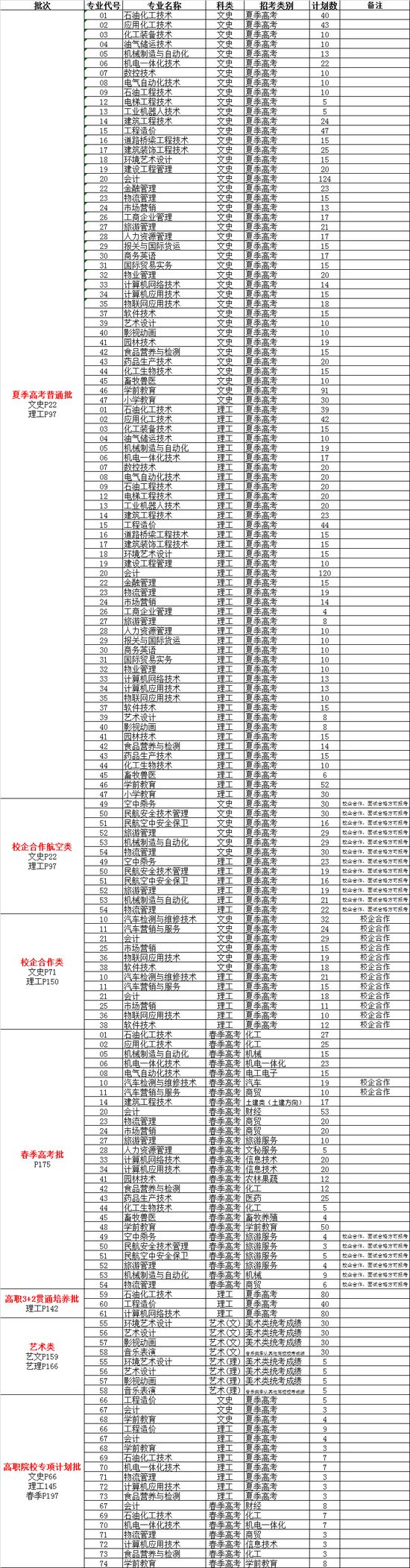 赴一场青春之约|学校代号c440!东营职业学院2018年