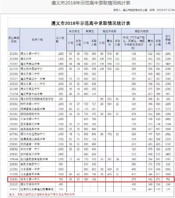 速看,赤水,赤水录取分数线公布,配额录取分数表都在这里!