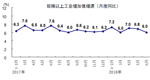 gdp从何而来