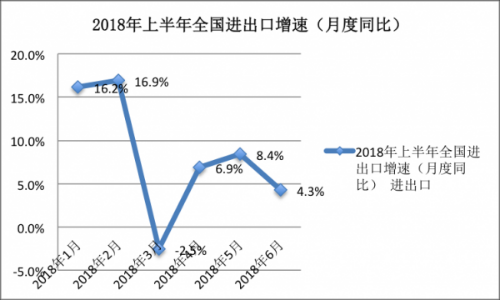 gdp从何而来