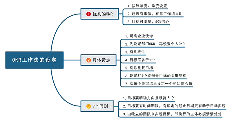 市场营销人员实用思维导图