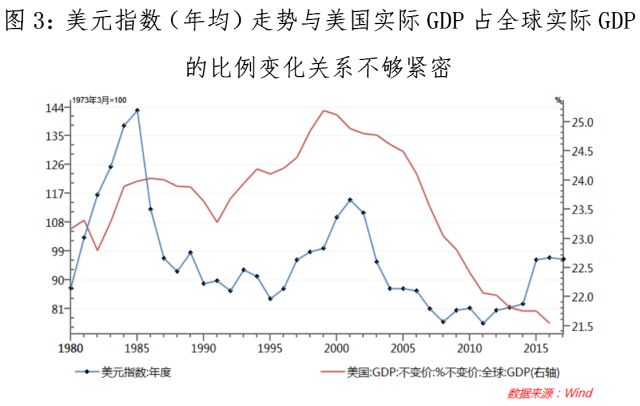 2021年美国的gdp占比(2)