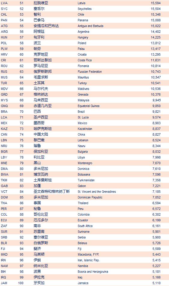 台湾人均gdp相当于内地多少_前三季度台湾GDP4783亿美元,人均GDP2万美元,在国内排名第几