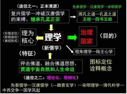 国家经济增长总量变化例子_变化重复的例子简谱(2)