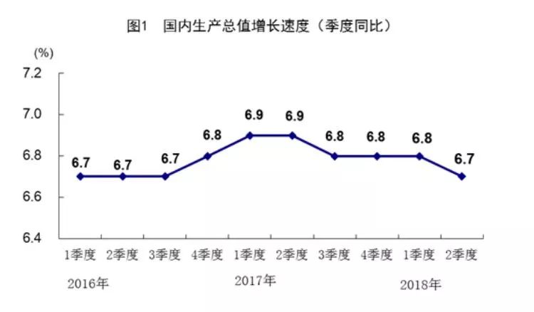 gdp增长能反应是吗_国内生产总值(3)