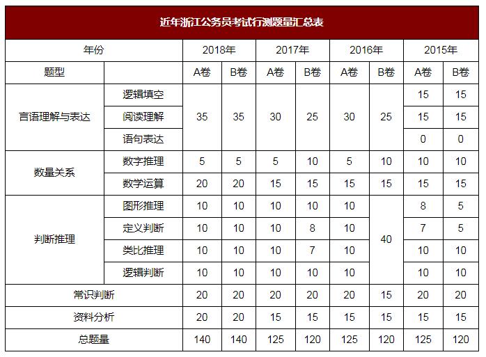 浙江公务员考试上岸到底有多难?难在哪些方面?