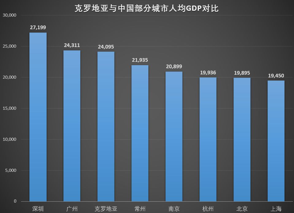 面积比重庆小,人口比浦东少,数据告诉你克罗地亚是什么样的国家