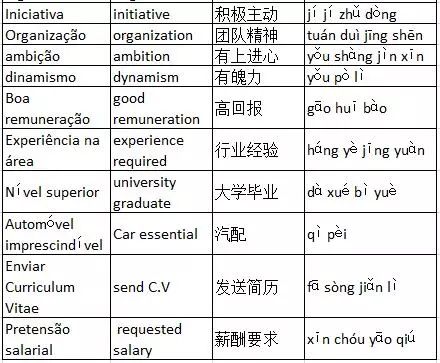 葡语招聘_把人才招聘会开到国外去 利安达国际布局 葡语国家 进入实质性阶段