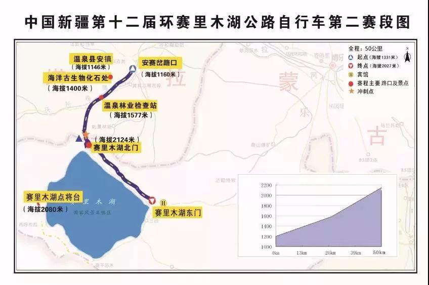 7月15日10时45分,中国新疆第十二届环赛里木湖公路自行车赛迎来素有"