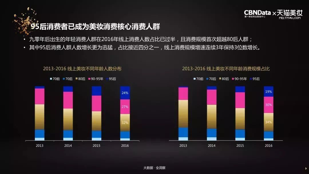 韩后人口数据(3)