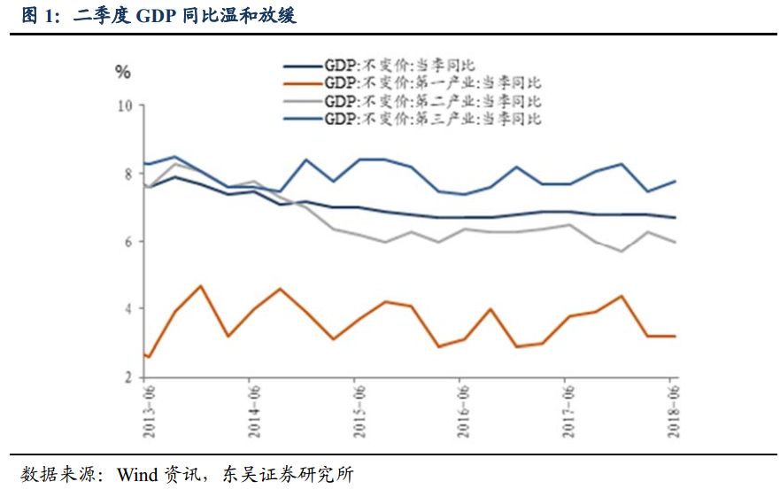 规上工业企业对gdp的作用_南方观察 没过万亿,为什么说东莞经济还是强(3)