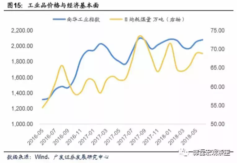 债券计入gdp吗