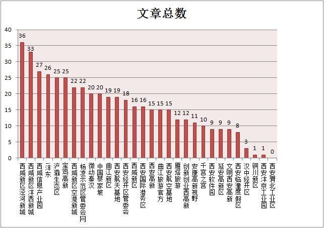 2020西咸新区各区gdp_多区域房价下跌 西安8月房价新鲜出炉