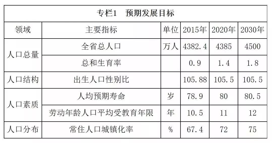 辽宁2030老年人口_辽宁舰(2)