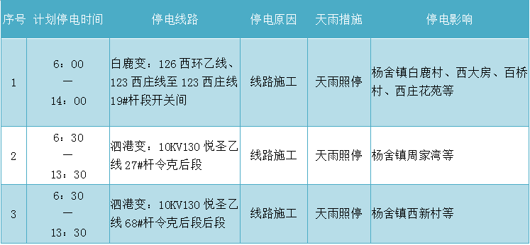 锦丰招聘_①东胜这2个路段施工改造,需绕行 ②杭锦旗独贵塔拉镇至锡尼镇部分路段施工,绕行路线看这儿(3)