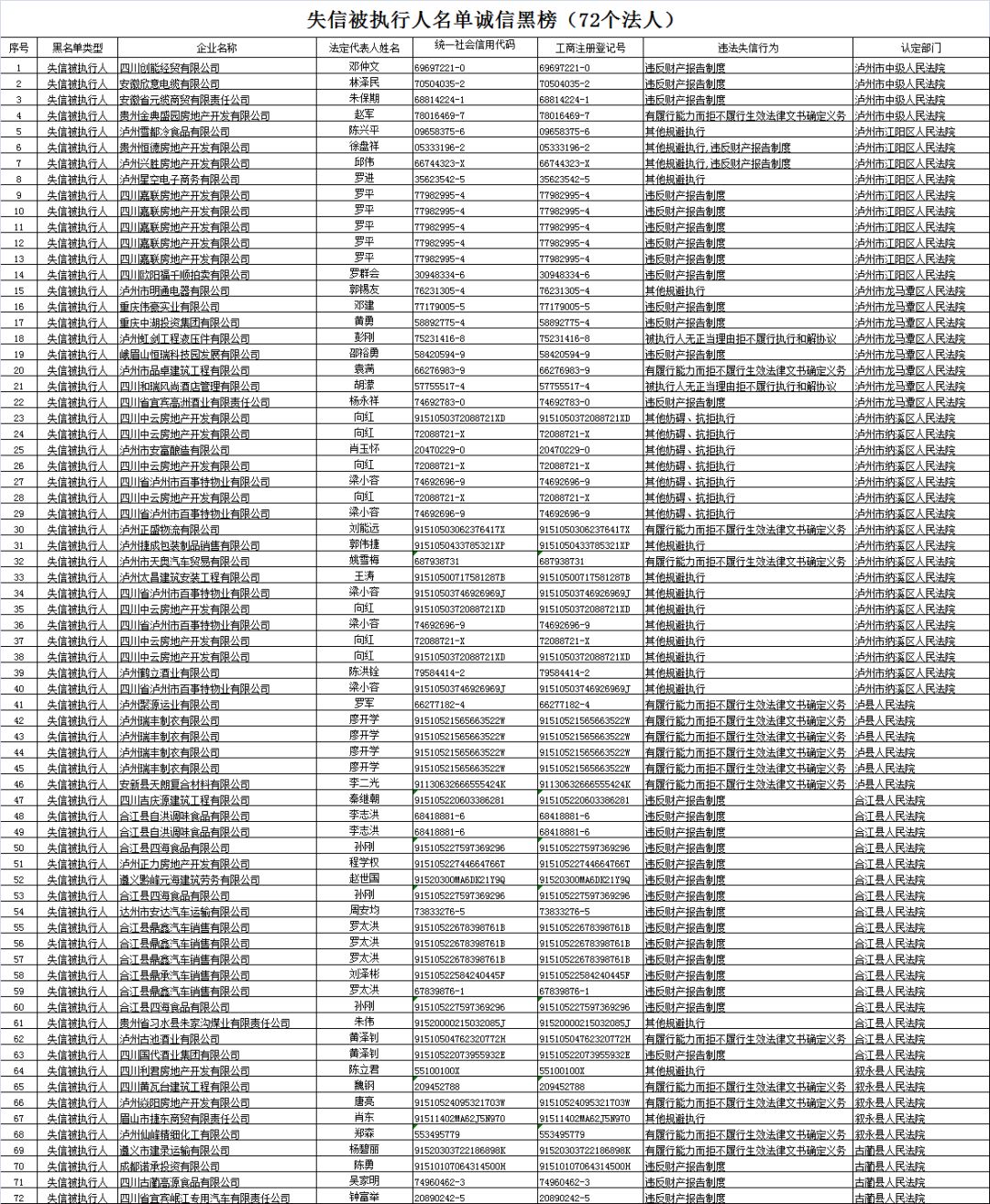 失信人口_失信人口身份证(2)