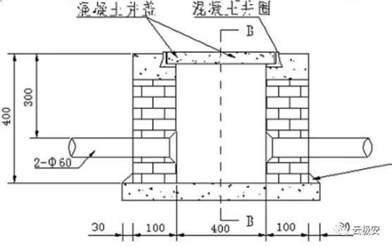 室外监控立杆基础手井接地顶管线圈安装接线等施工指导手册