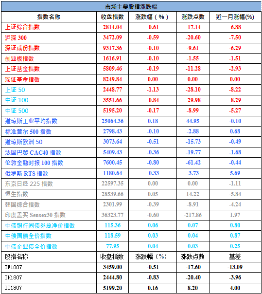 12个国家gdp_中国12城市GDP跻身 万亿俱乐部 南京青岛首入驻