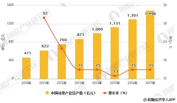 各国动漫产业gdp占比_动漫游戏行业发展迅猛 安全存储是重点