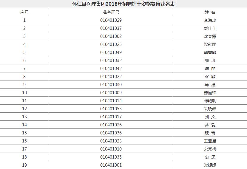 护士 资格 人口_护士资格考试合格人员登记表里的证书号码是不是就是护士资(2)