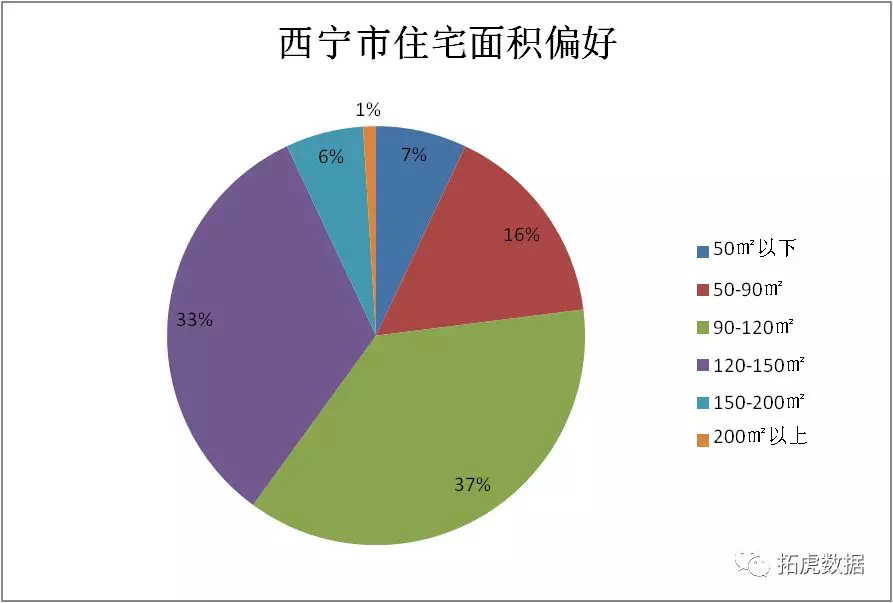 西宁人口统计_西宁火车站