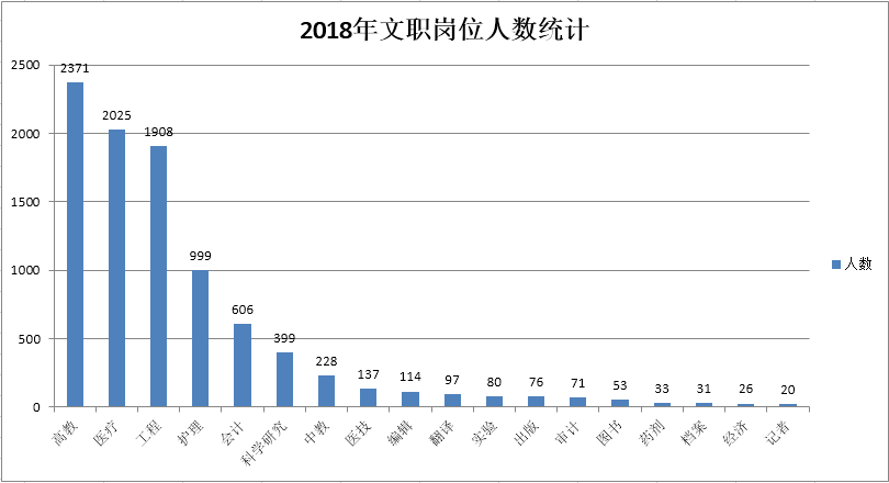 唐山人口数量_唐山最新人口数据出炉,看看哪里人最多(2)