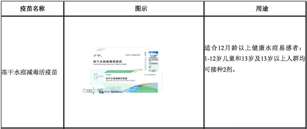 推行疫苗清除人口_疫苗接种