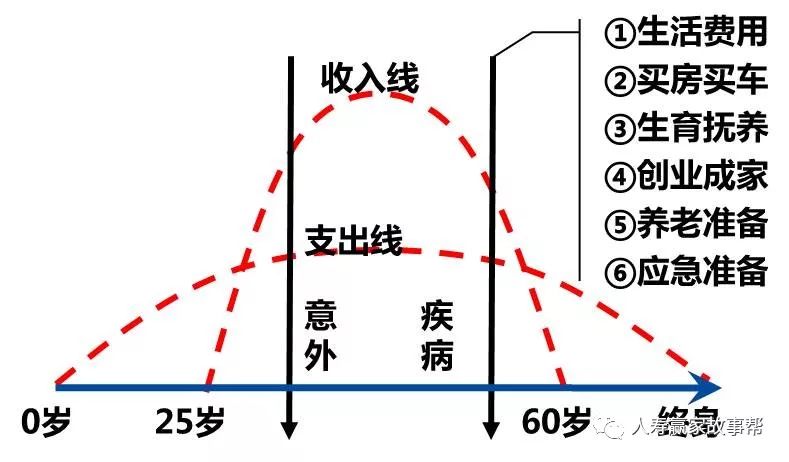 (适用于刚入司新人)