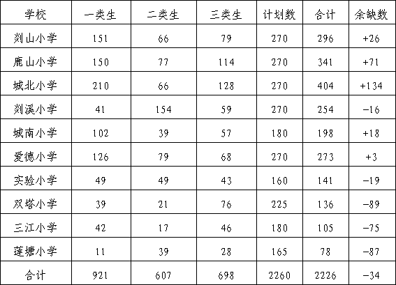 鲁姓人口数量_小丽是个追星族.特别喜欢看鹿姓某男演员的节目.其中有一期综