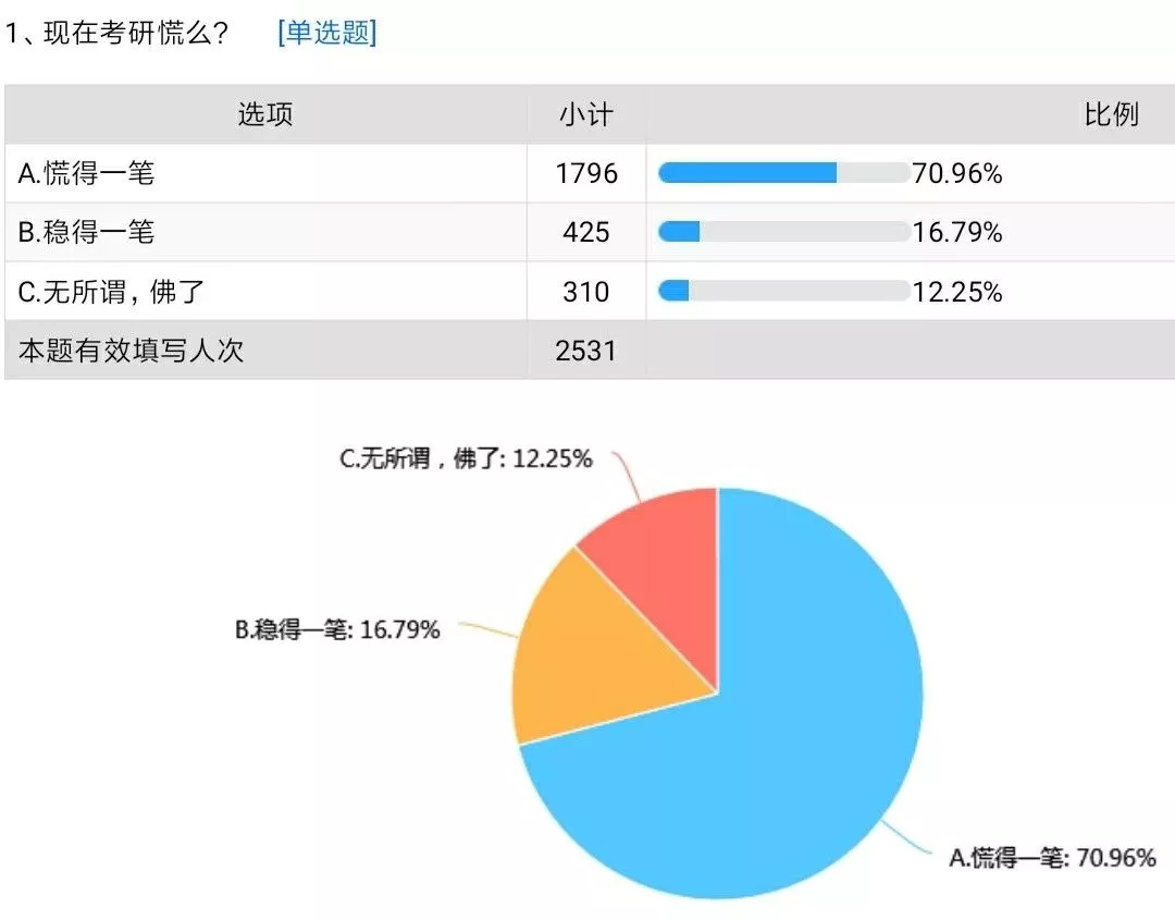 人口快速调查情况说明_在形成情况调查说明