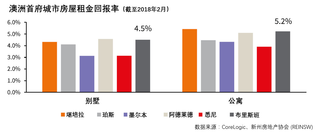 布里斯班人口数量2021_澳洲人口增长全球领先 布里斯班发展强劲