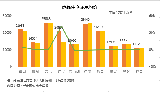 武汉硚口区GDp倒数_打死也离不开硚口的30个理由,第一条就中了(2)