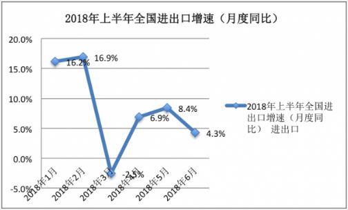 gdp从何而来_中国gdp增长图(2)