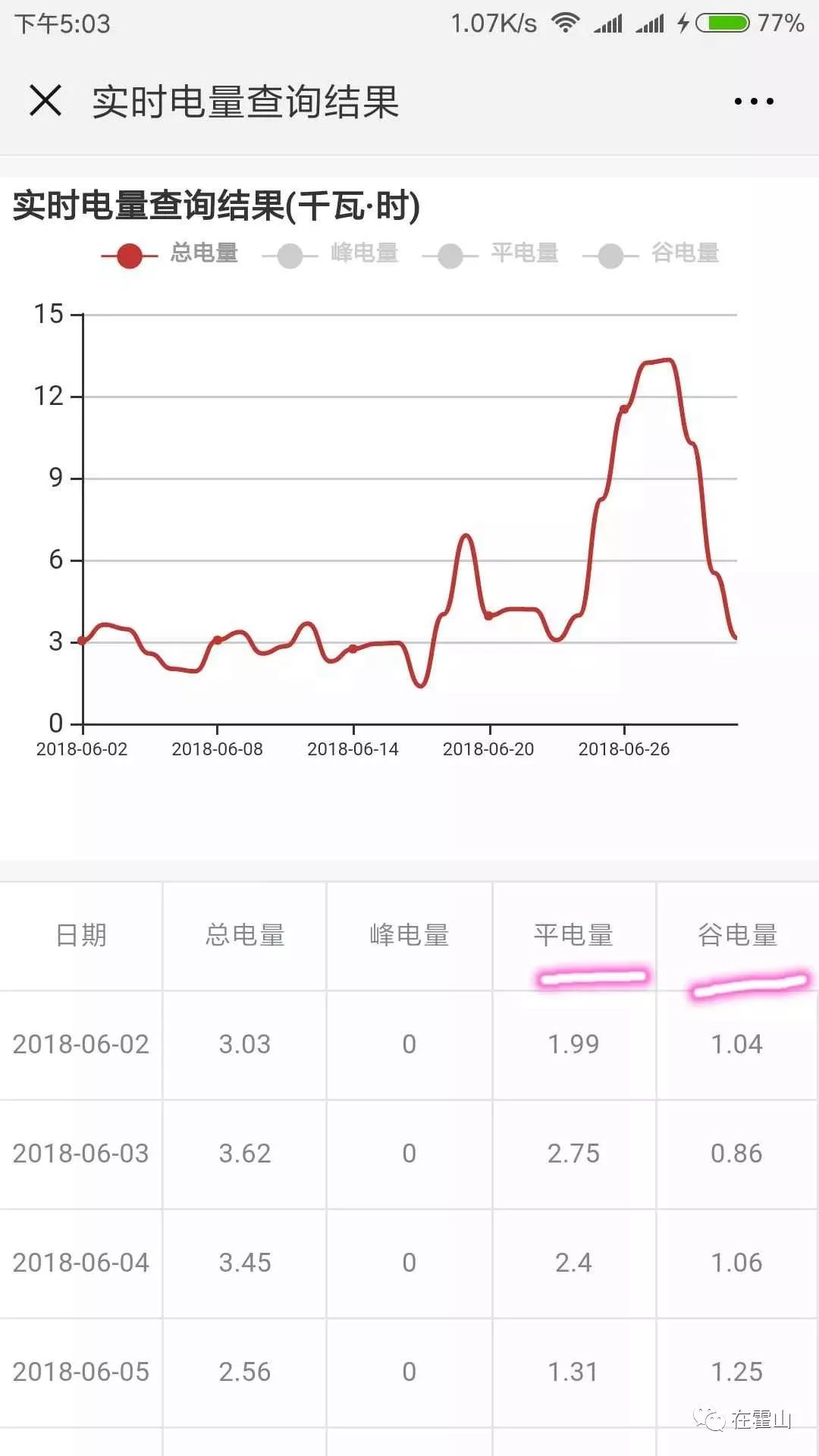 霍山人口_霍山欢迎你 我们一起来听(2)