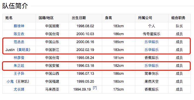 范丞丞又被公司坑！樂華娛樂的底線究竟在哪？ 娛樂 第33張