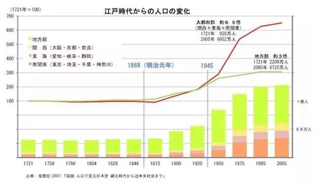 江户时代人口_这才是中日关系的真正本质 看完被彻底震撼