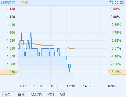 安东GDP(3)