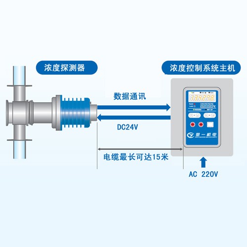 反射面|楚一氢氧化钠溶液在线浓度计应用介绍