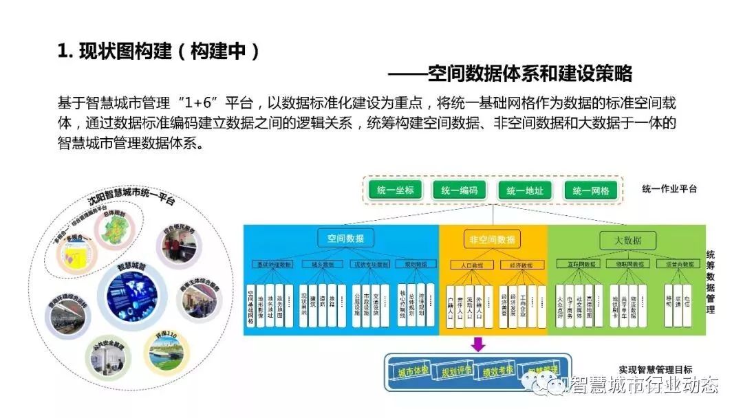 沈阳市"多规合一"实践与思考【ppt】