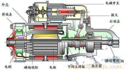 汽修知识汽车起动机的拆解与维修检查