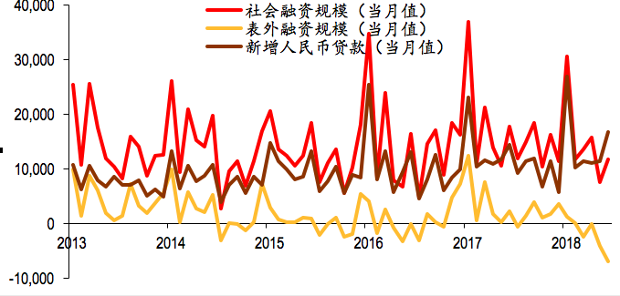 2018年美国上半年经济总量_美国gdp2020年总量(2)